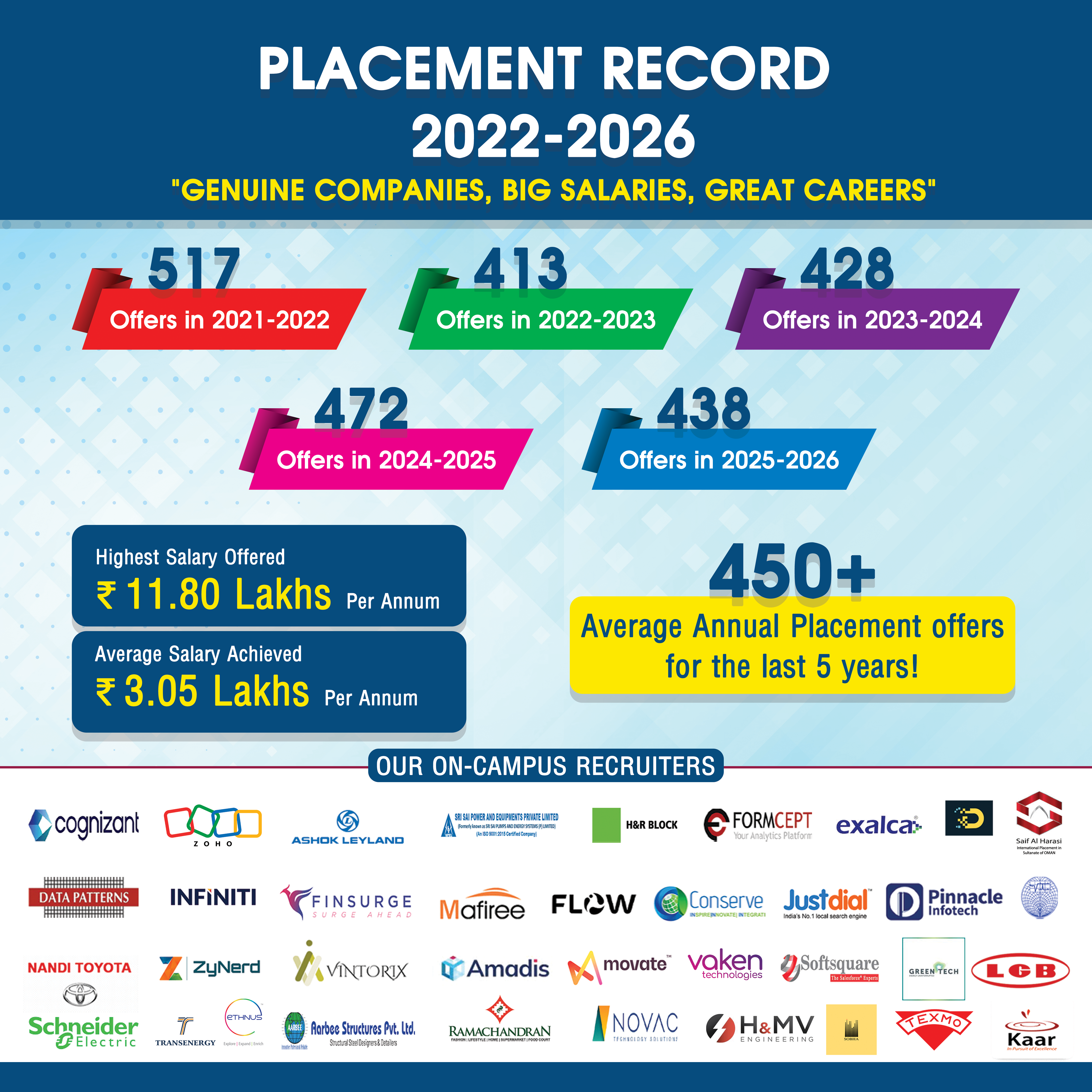 Placement Banner